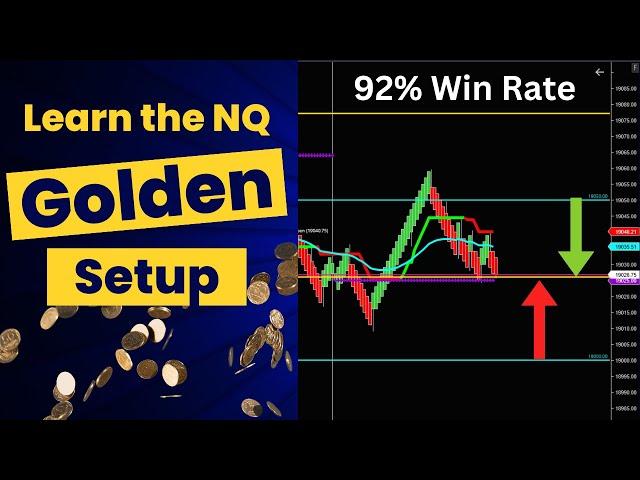 Sunday Night Futures Testing the Golden Zone Set Up