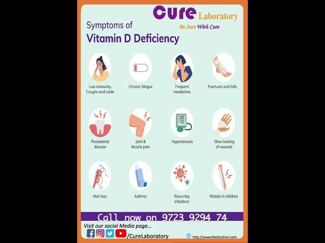 Vitamin D Deficiency || Symptoms || Signs || Laboratory Test