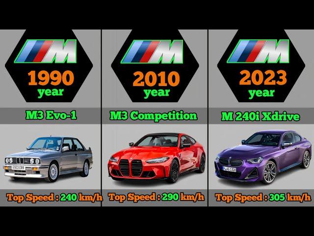 "1978 to 2023" The Remarkable Evolution of BMW M