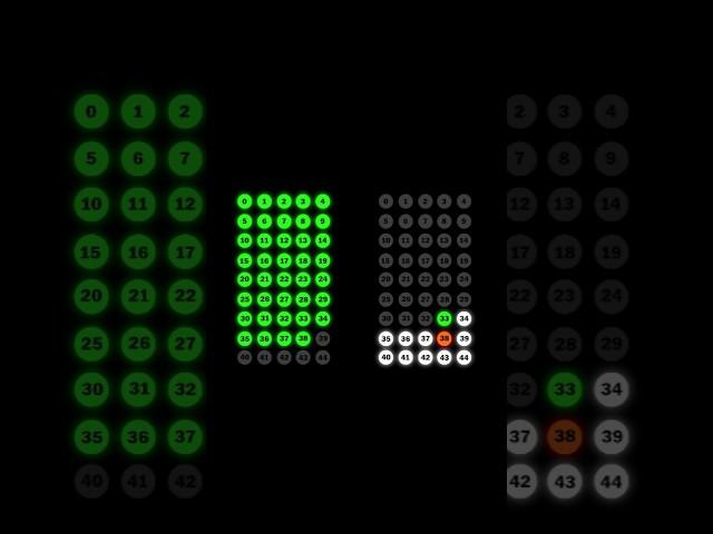 Linear Search vs Binary Search | #shorts #short #dsa