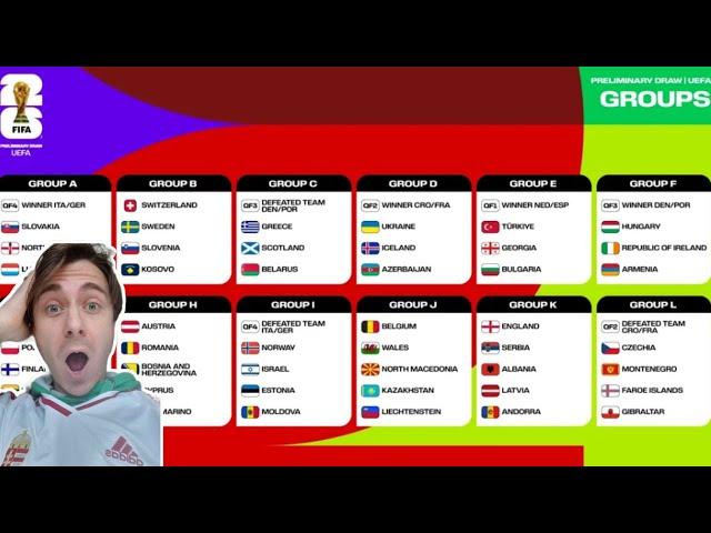 World Cup 2026 UEFA Qualifier *PREDICTIONS*