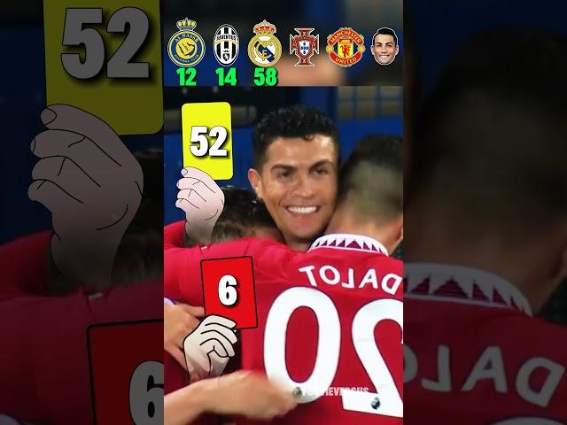 "Cristiano Ronaldo Yellow & Red Card" Al nassr, juventus, realmadrid, Portugal,manunited #football