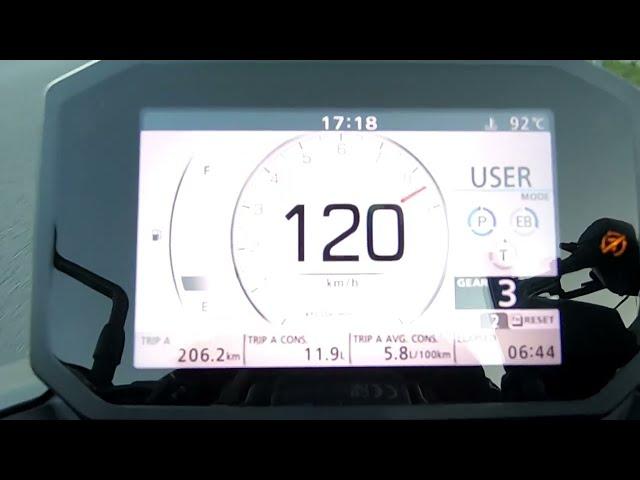 Honda CB750 Hornet 2023 Acceleration & Top speed