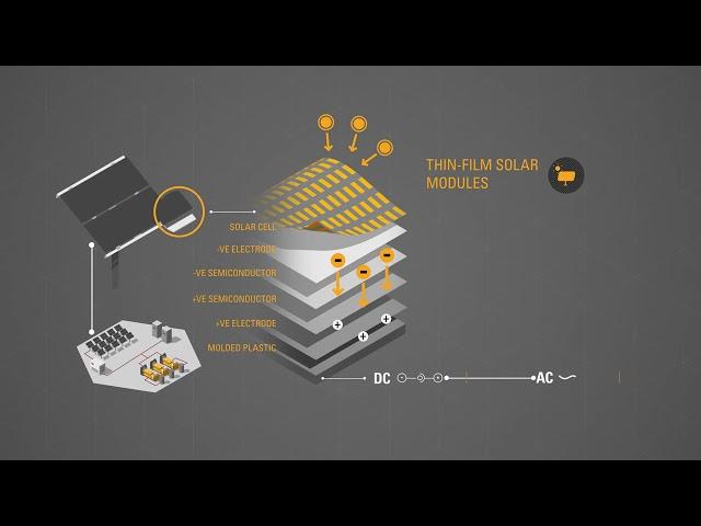 Cat® Hybrid Microgrid Solutions | Mantrac Group