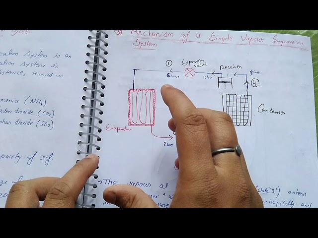 Mechanism of simple vapour refrigeration system ||lec-1||unit-2||RAc