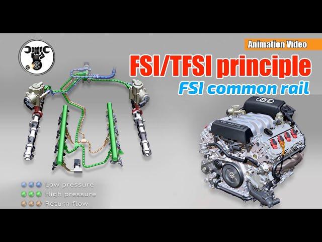 FSI/TFSI principle