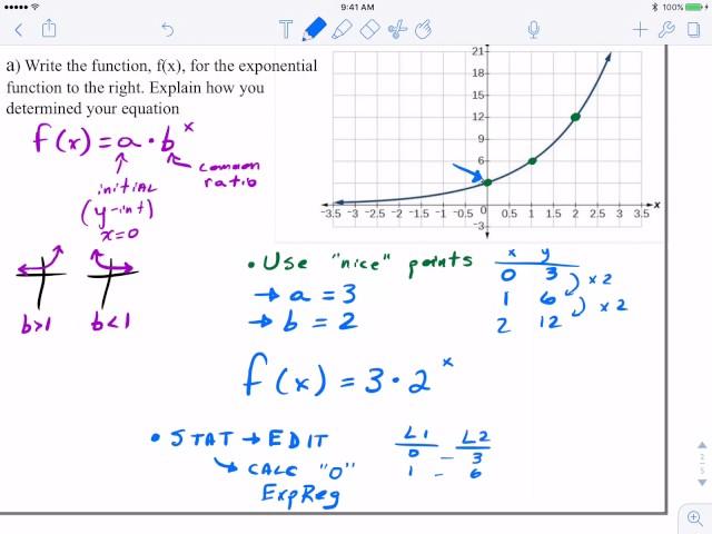 Writing Exponential Functions from a Graph