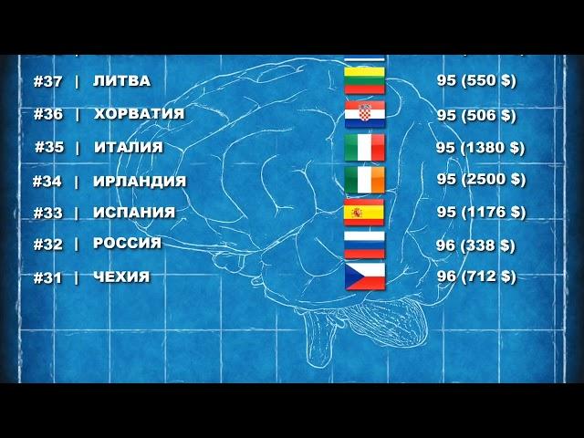 Рейтинг стран по уровню IQ жителей