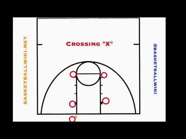 7 Box Set Baseline Inbound Plays - BasketballWiki.Net Broadcast #3