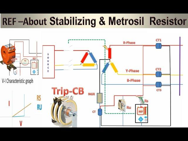 REF Working Part-2 | About stability resistance  and Metrosil Resistance in REF Protection