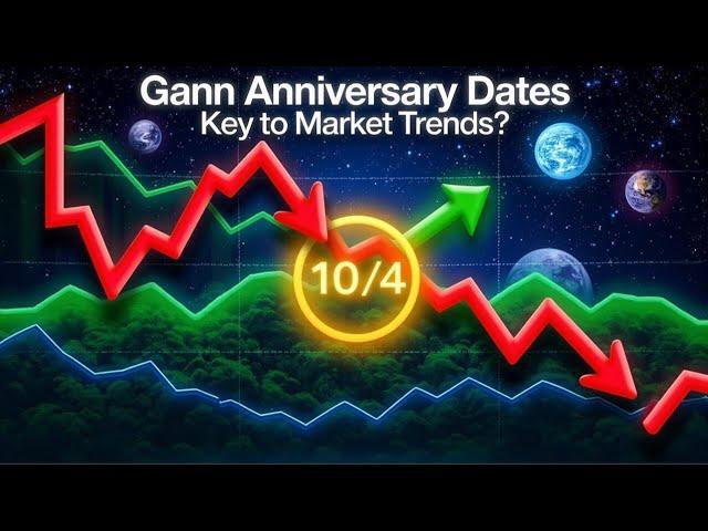 Gann’s Anniversary Date Secrets: Predicting Stock Market Turns