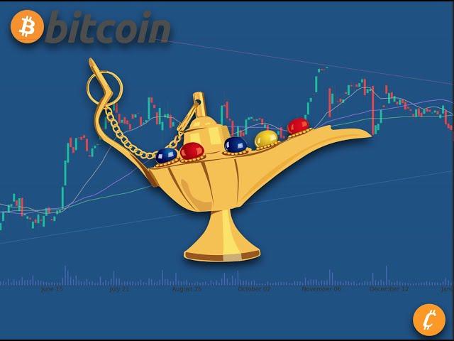 الگوهای شمعی در بازار بورس و پیشبینی آینده |‌ حقیقت یا افسانه؟! | Trading pattern