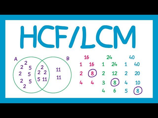 HCF/LCM - GCSE Maths