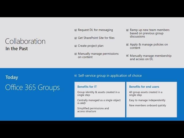 Office 365 Groups – Overview & Administration