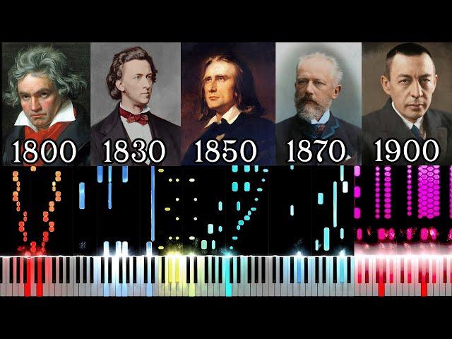 From 1800 to 1900 - 100 Years of Music