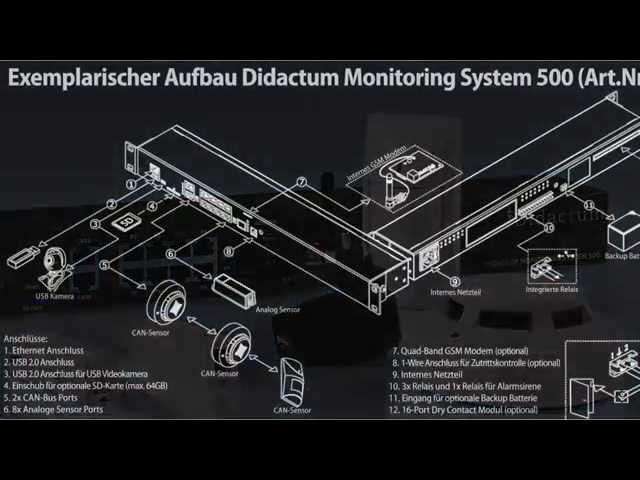 IP Sensor Temperatur für Temperatur Überwachung von Serverraum und Rechenzentrum