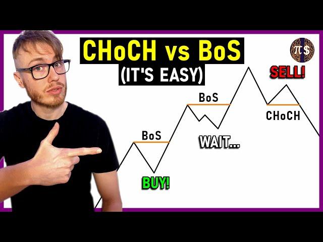 CHoCH vs BOS | Change of Character and Break of Structure | Market Structure Trading