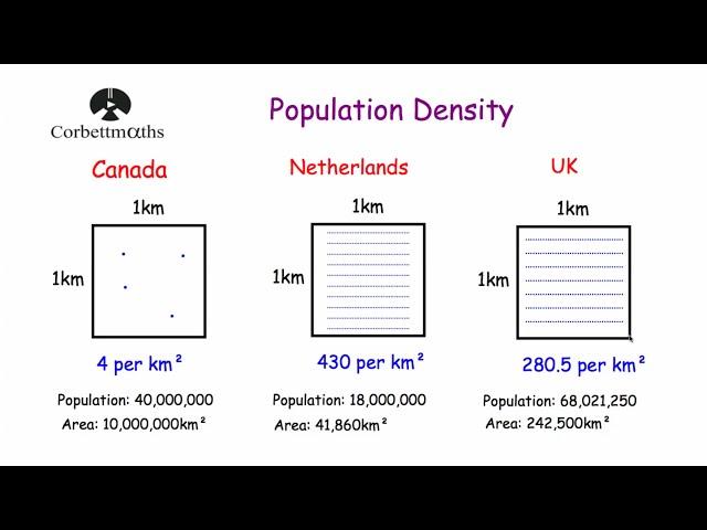 Population Density - Corbettmaths