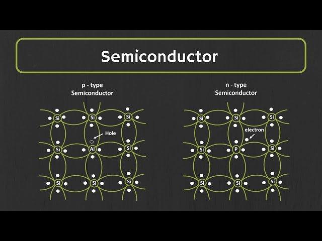 Semiconductor: What is Intrinsic and Extrinsic Semiconductor ? P-Type and n-Type Semiconductor