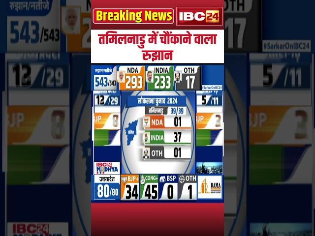 Loksabha Election Result 2024 Live: Tamil Nadu में चौंकाने वाला रुझान, 37 सीट पर INDIA आगे