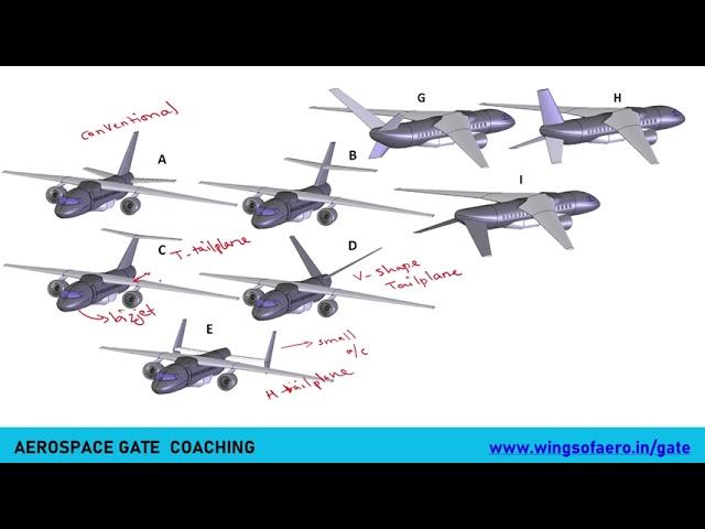 Airspeed, Pressure altitude || lecture 1|| Aishwarya Dhara