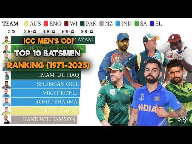 Yearwise Top 10 ICC Men's ODI Batsmen Ranking (1971-2023) || MaHa Stats