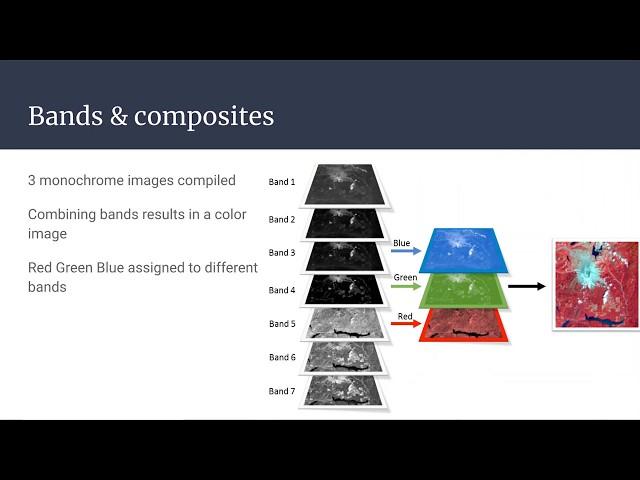 Geog136 Lecture 11.1 Remote sensing basics