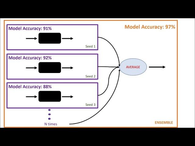 Knowledge Distillation | Machine Learning