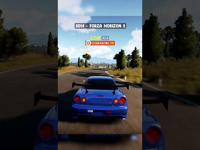 The Evolution of ALL Forza Games