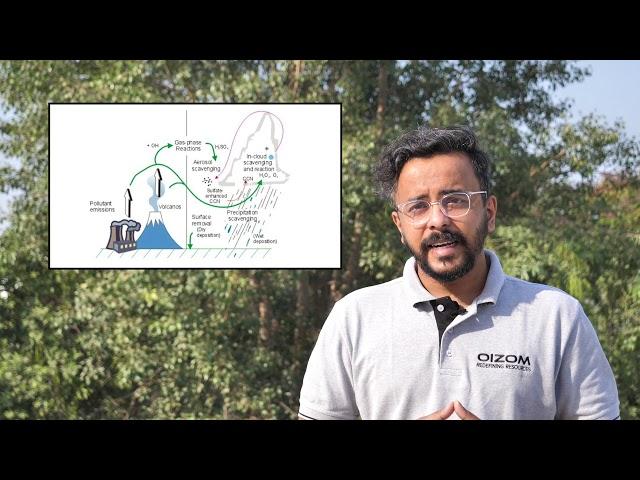 SO2 | Sulphur Dioxide | Sources and health impacts| OIZOM Academy