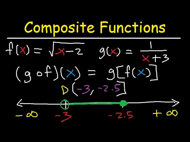 Composite Functions Domain Fractions & Square Roots / Radicals - Inverse Functions & Graphs
