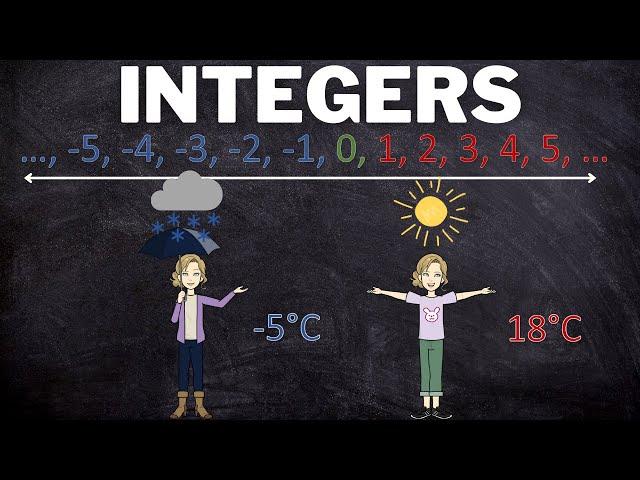 Introduction to Integers | What are integers?