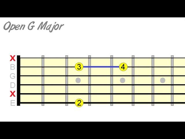 Basic Chord Melody - Adding Melody To Your Open Chords