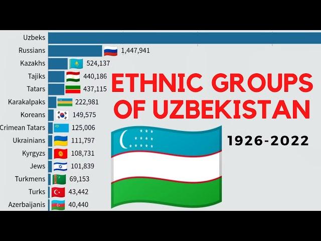 ETHNIC GROUPS OF UZBEKISTAN | 1926-2022 | Ethnic demography (within modern borders)