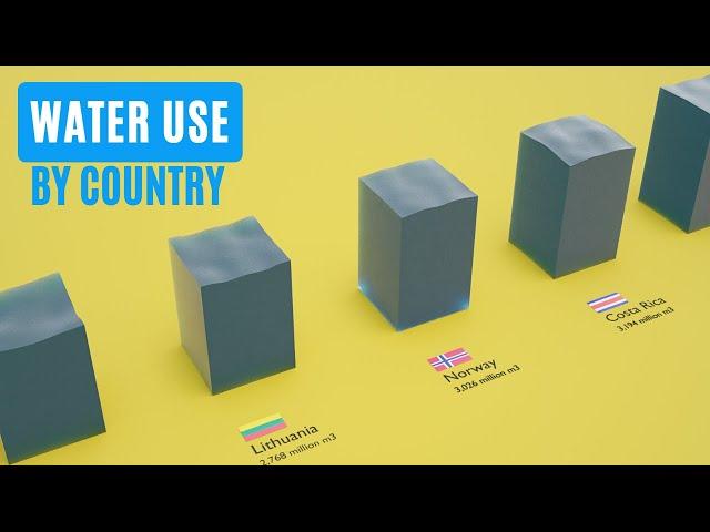 Water Use by Country