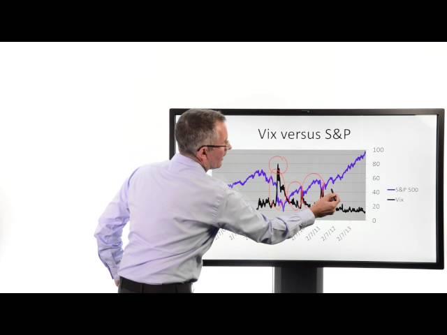 Tim Bennett Explains: Understanding volatility: What is the Vix?