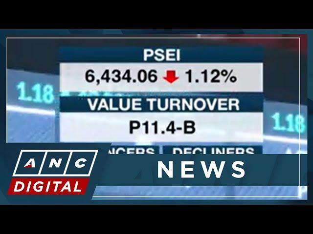 Philippine shares close lower at 6,434 | ANC