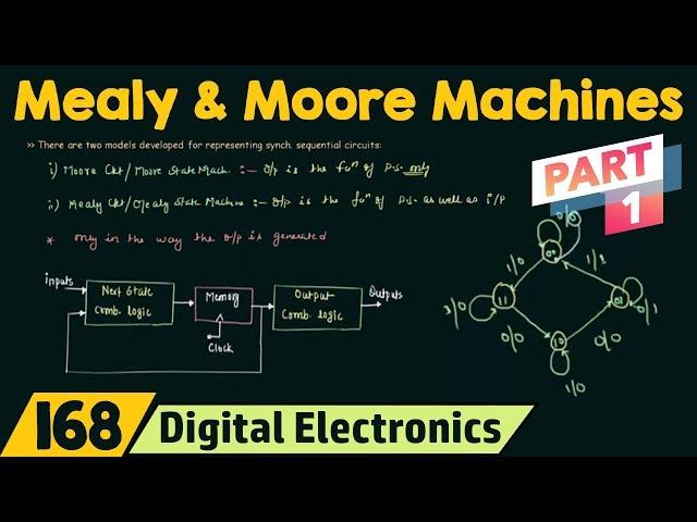 Mealy and Moore State Machines (Part 1)