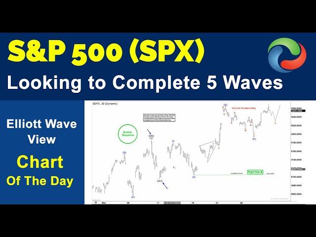 S&P 500 (SPX) Looking to Complete 5 Waves Impulse