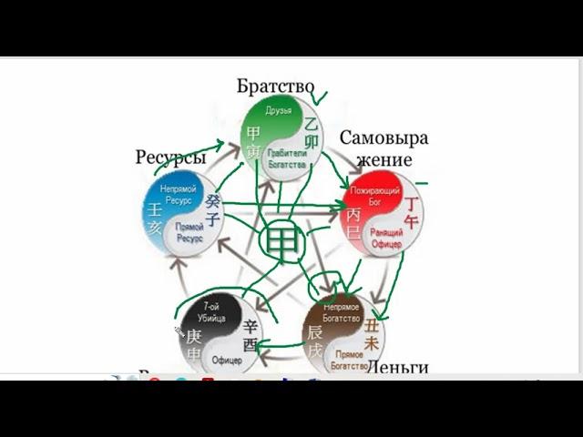 4.Уроки Бацы с Маргаритой Изотовой