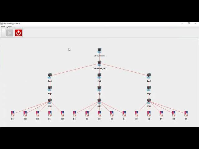 Task Scheduling In Fog Computing