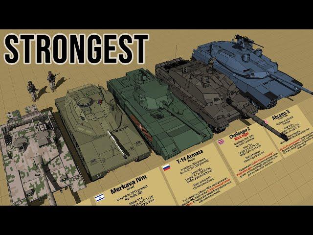 40 Most Powerful Main Battle Tank Comparision 3D