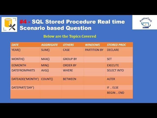 #4 SQL Stored Procedure Real time Scenario based Question || SQL Hands On Practice Questions