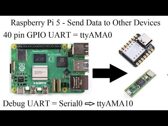 Use the Raspberry Pi 5 Serial Ports