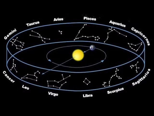 5. M.P. Hall Video : "JOURNEY OF THE HUMAN SOUL THROUGH THE ASTROLOGICAL CYCLES" Astro Theology 5