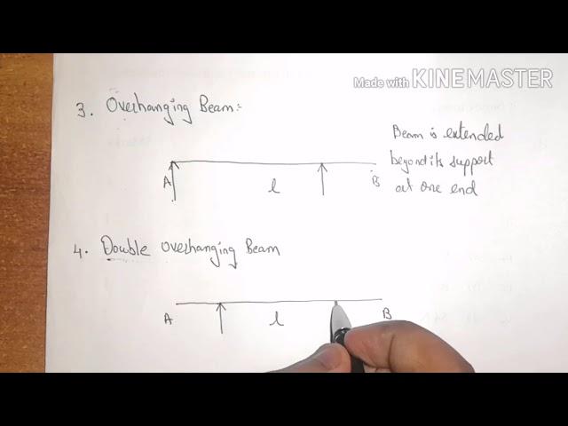 Engineering Mechanics - Types of Beams