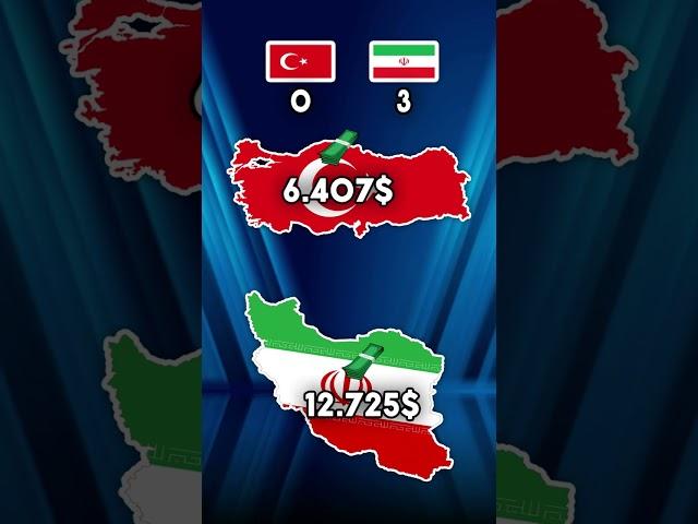 Türkiye vs İran #shorts