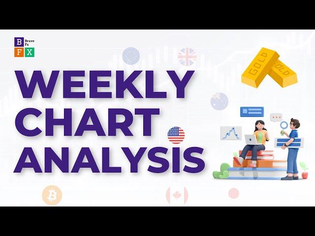 #94 Price Action Weekly Analysis (Gold, US500 & Crude Oil)