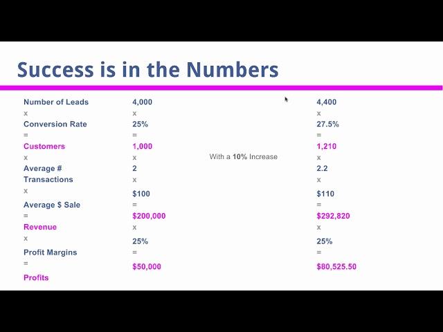 Tips for Knowing Your Numbers for Business Success