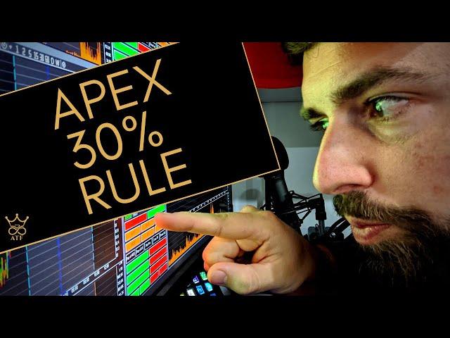 Easy way to understand Apex Trader Funding's 30% rule.